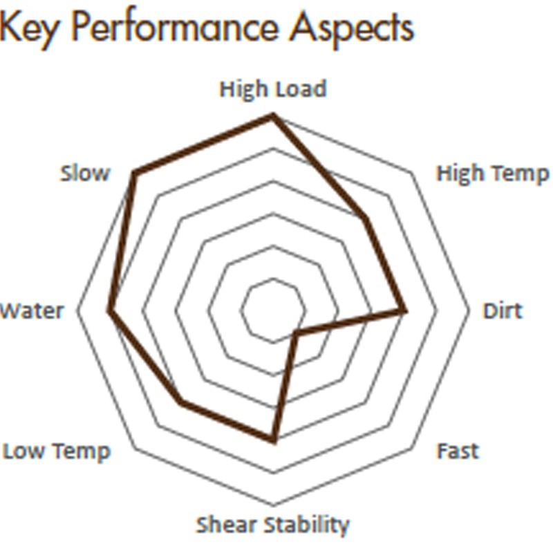 Slow-Heavy-Conditions-Grease-helios