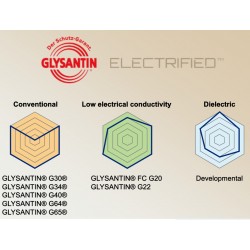 Glysantin FC G20 Electrified Coolant fuel cells, ECO BMB